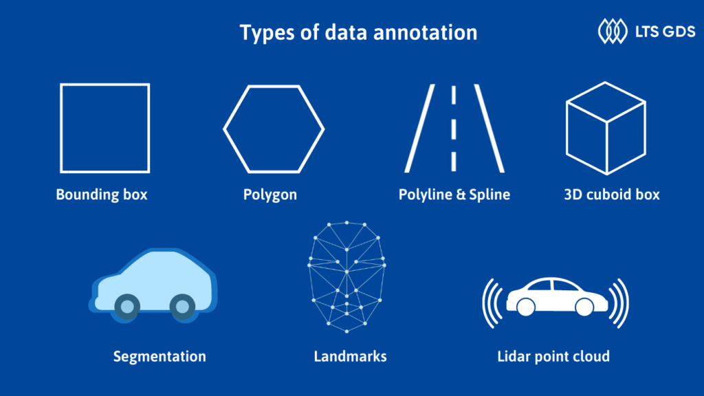 Types of data annotation
