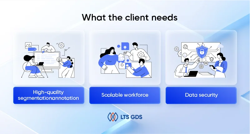 Segmentation annotation