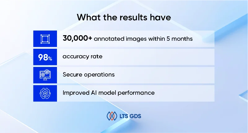 Segmentation annotation