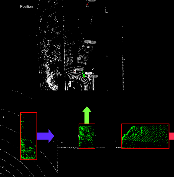 3D Point Cloud cho LiDARs