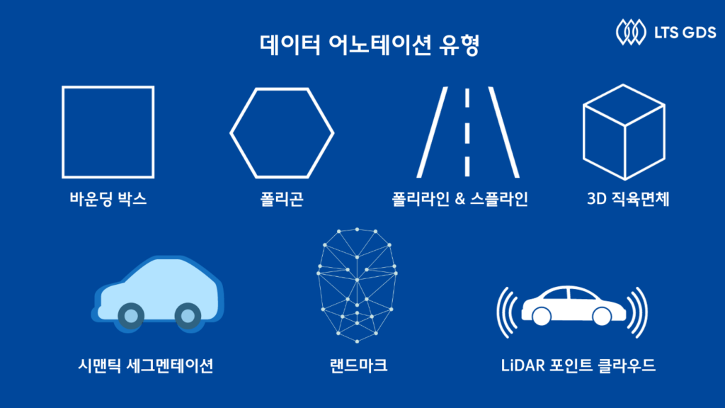 데이터 어노테이션 유형 