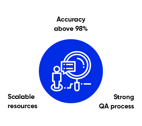 What the client needs