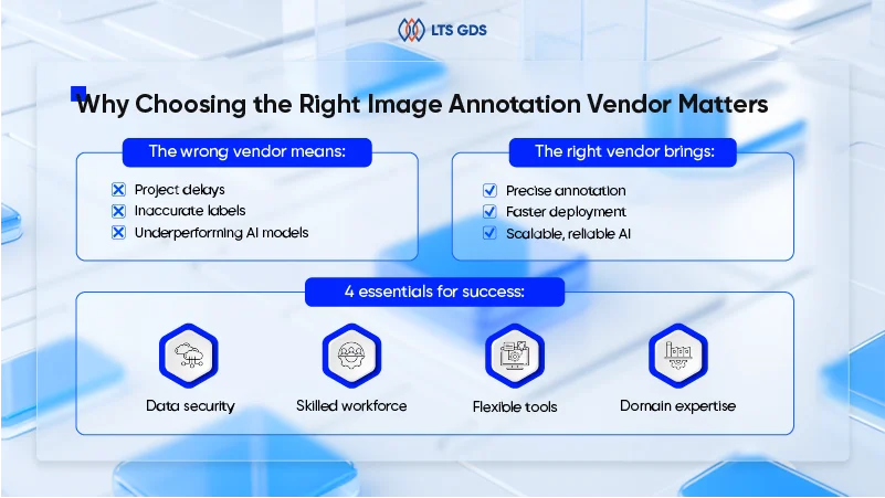 Importance of Choosing the Right Image Annotation Service Vendor