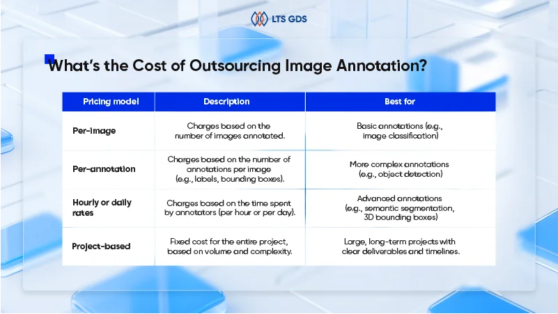 What's the Cost of Outsourcing Image Annotation