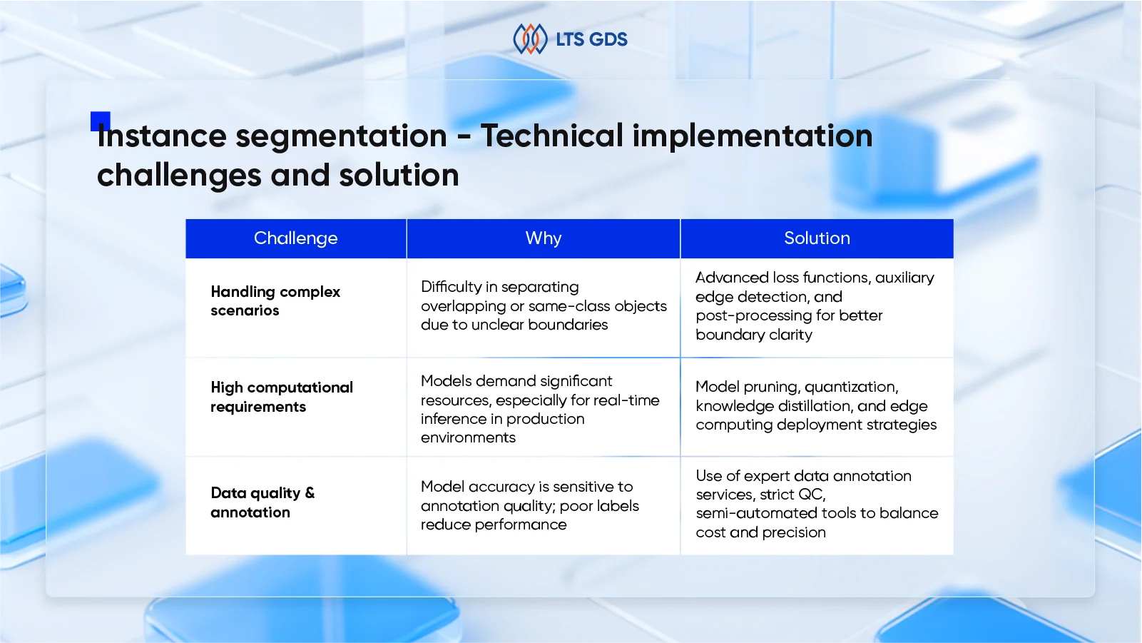 instance segmentation technical challenge and solution
