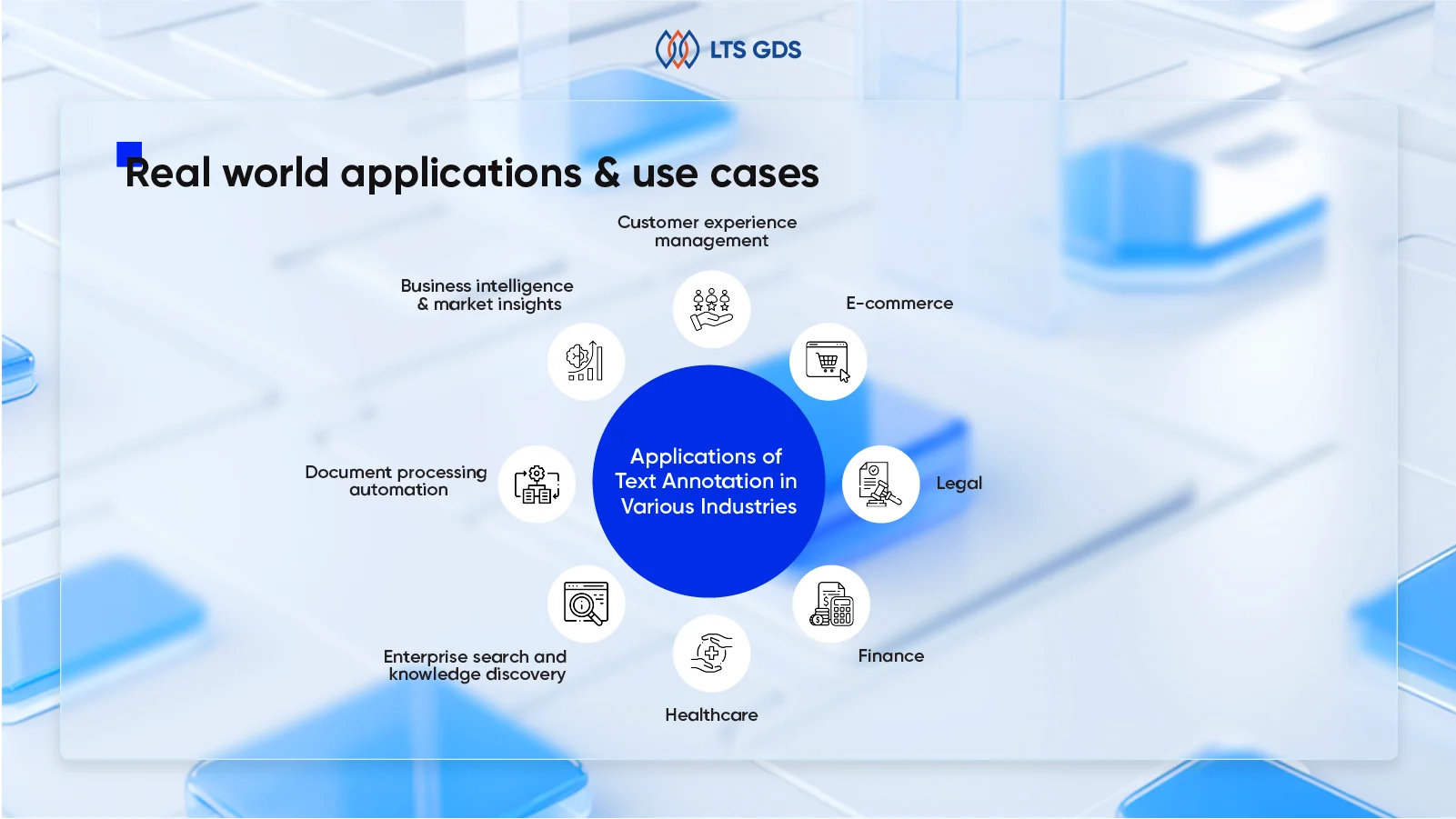 text annotation use cases