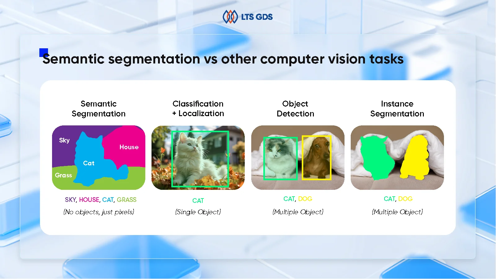 what is semantic segmentation - semantic segmentation vs other computer vision tasks