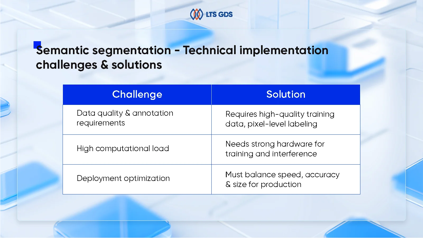 what is semantic segmentation - technical implementation challenges & solutions