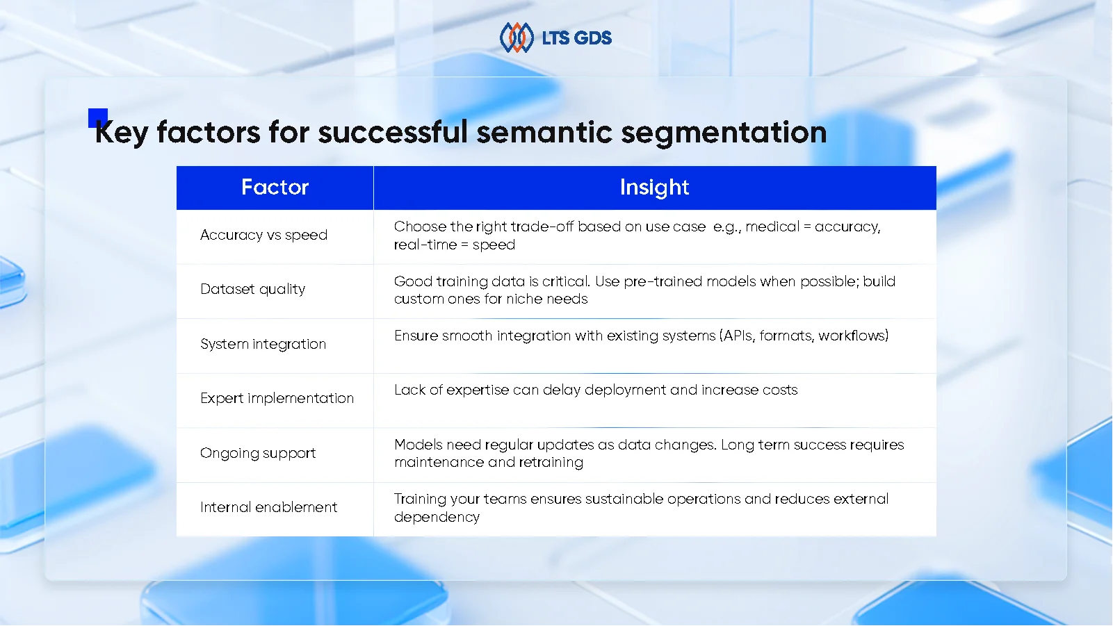 what is semantic segmentation - key factors for successful semantic segmentation