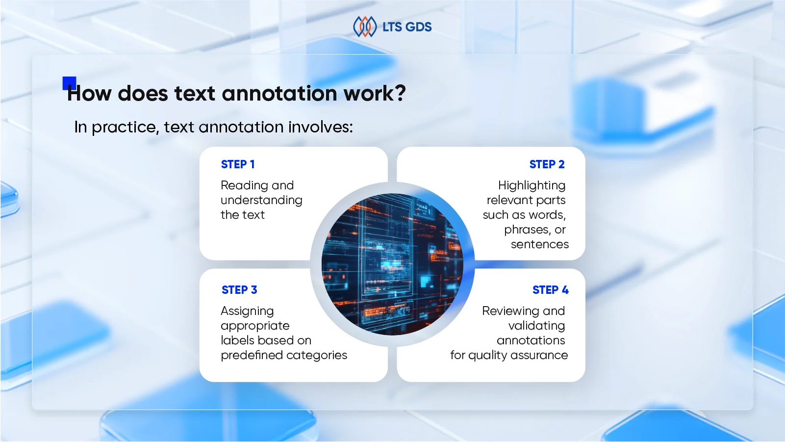how does text annotation work