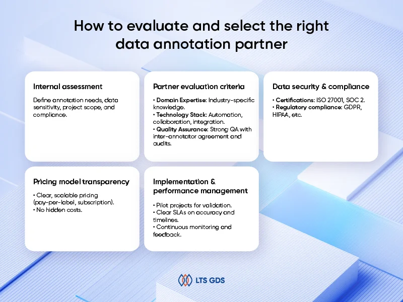 evaluate and select the right data annotation partner
