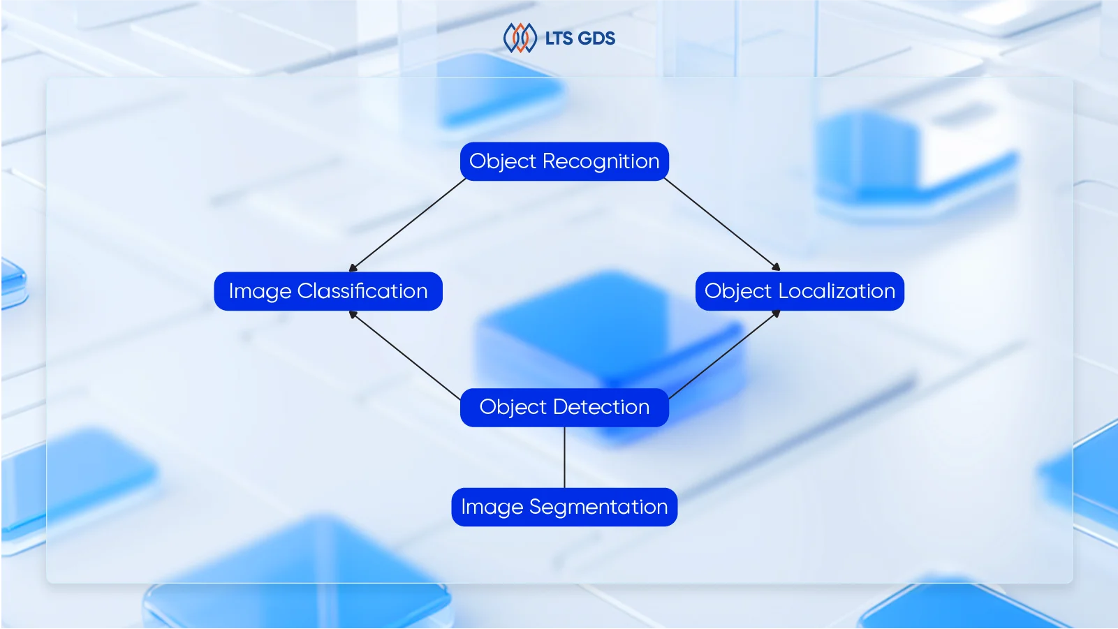 image classification vs object detection 