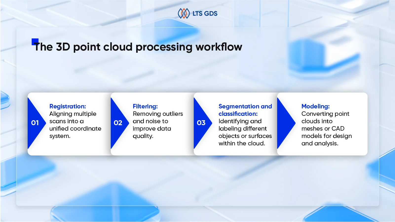 3d point cloud processing workflow