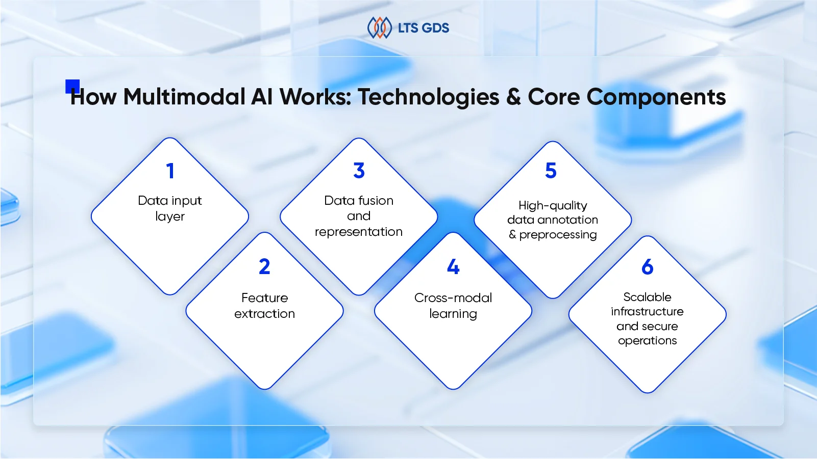 how multimodal ai works