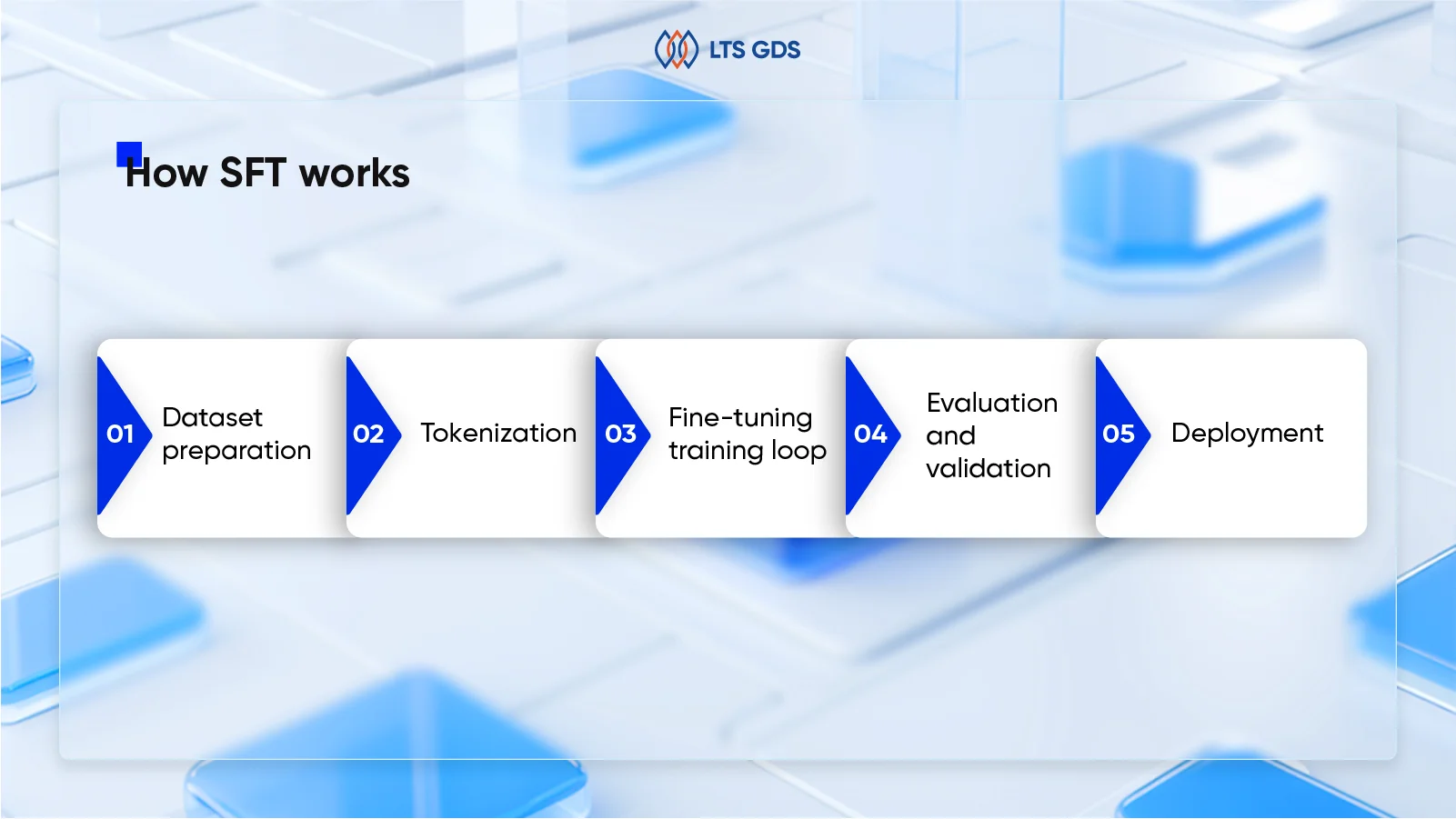 sft vs rlhf - how sft works