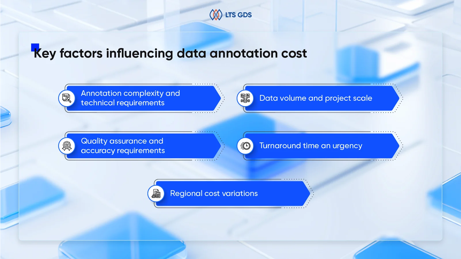 Key Factors Influencing Data Annotation Cost