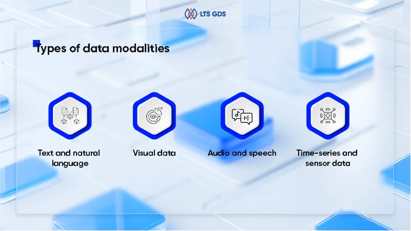 Types of data modalities 