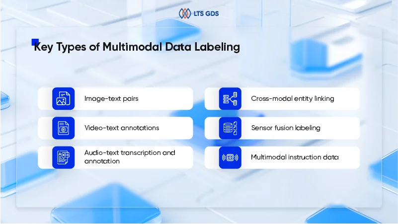 Key Types of Multimodal Data Labeling 