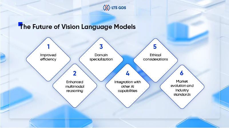 The Future of Vision Language Models  