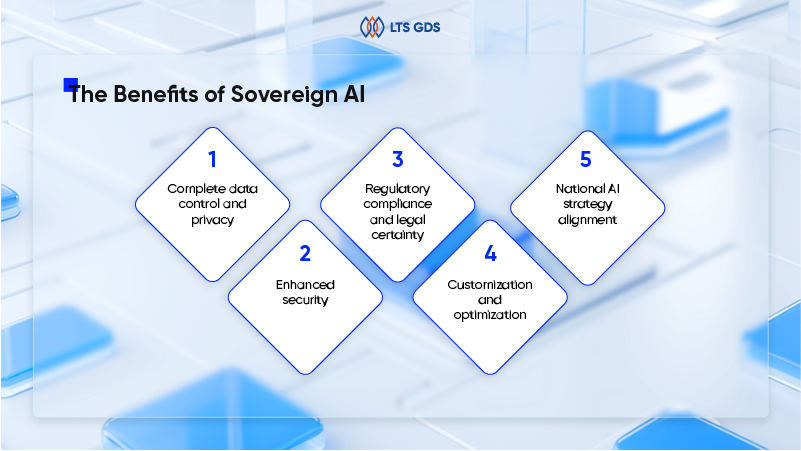 The Benefits of Sovereign AI 