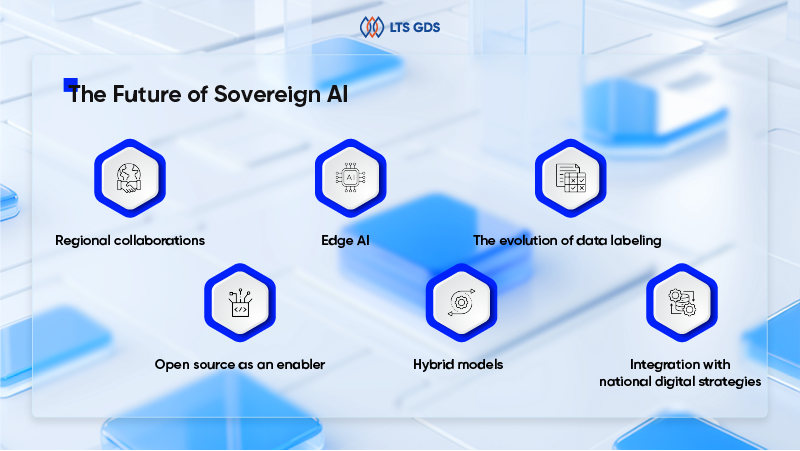 The Future of Sovereign AI 