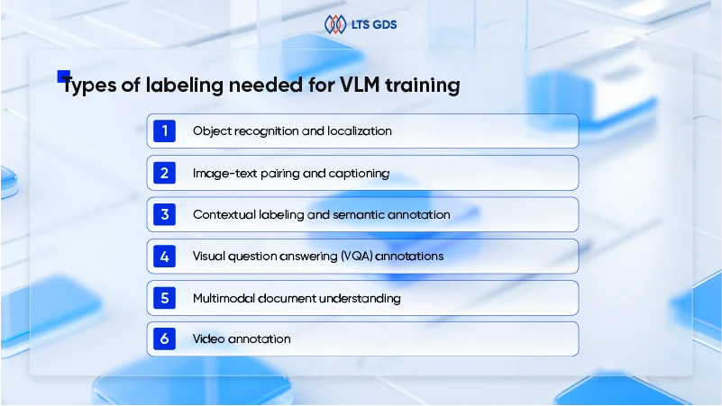 Types of labeling needed for VLM training 