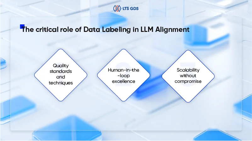 The critical role of Data Labeling in LLM Alignment 