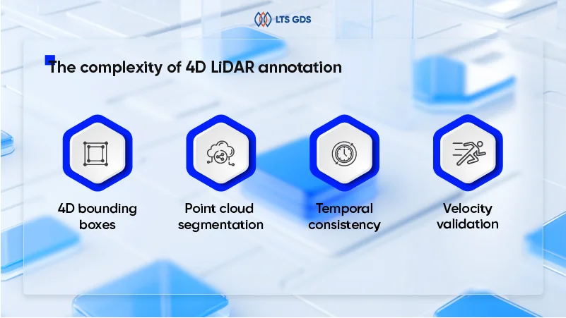 The complexity of 4D LiDAR annotation