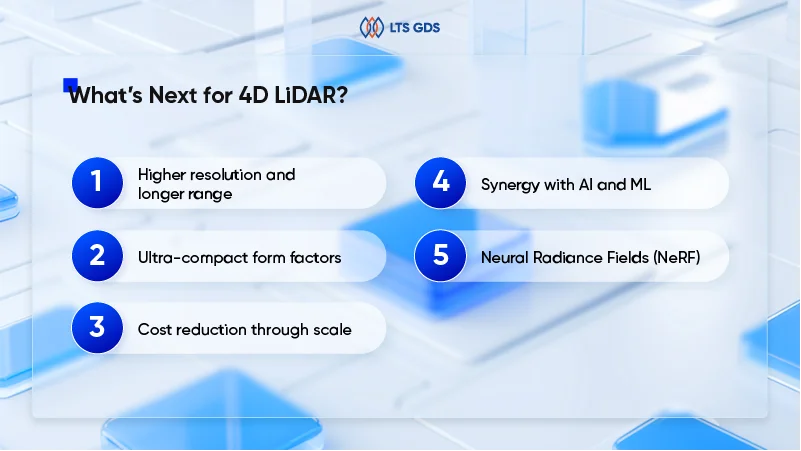 What’s Next for 4D LiDAR?