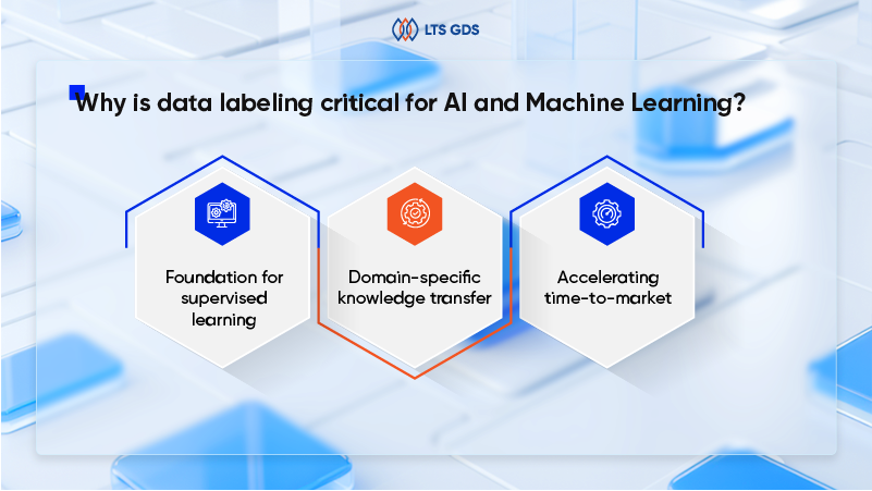Why is AI data labeling critical for AI and Machine Learning?