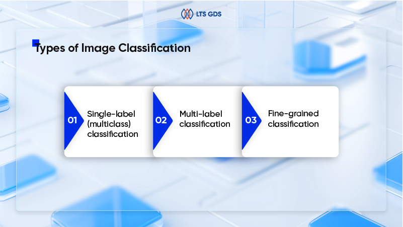 Types of Image Classification
