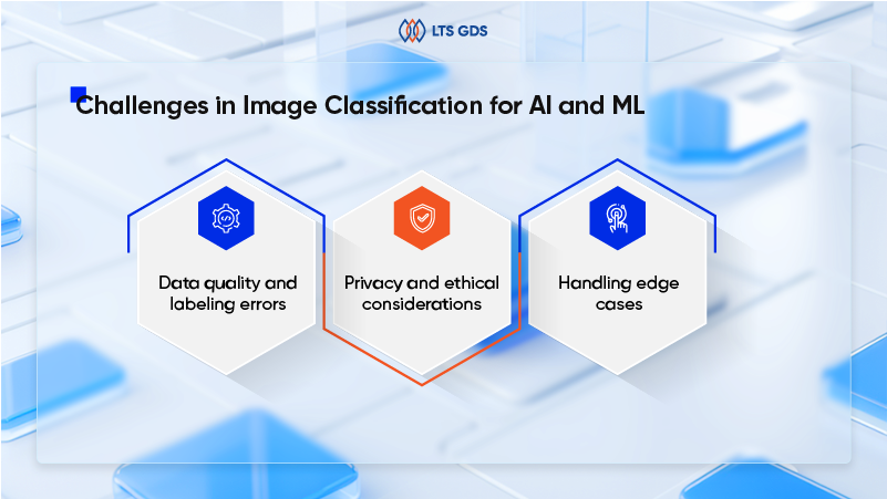 Challenges in Image Classification for AI and ML