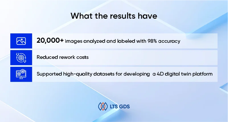 Architectural drawings labeling