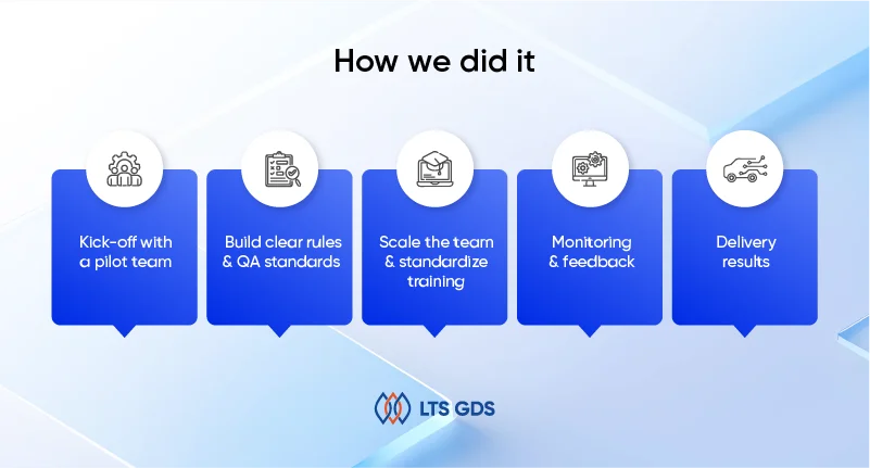 Architectural drawings labeling