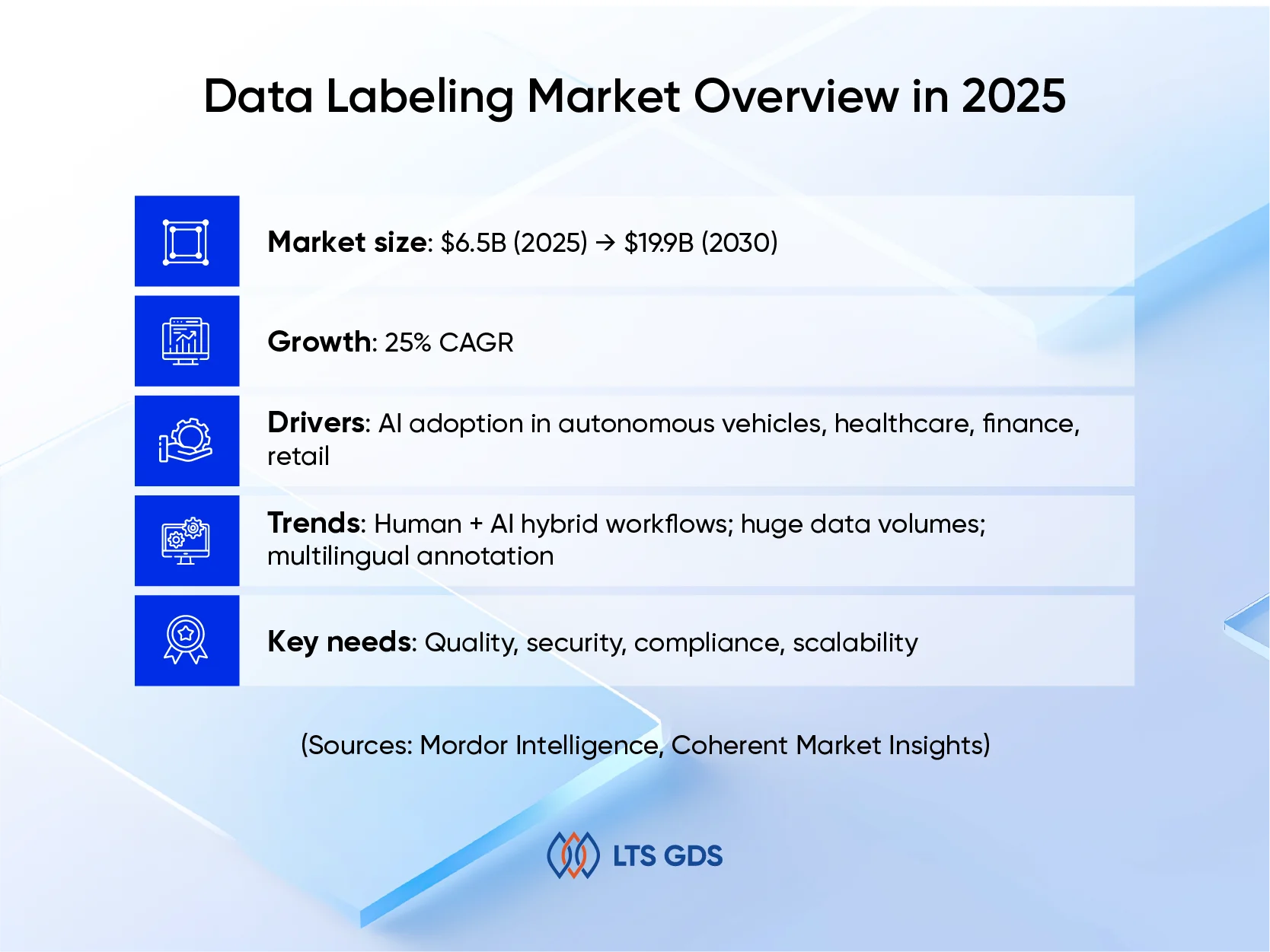 data labeling companies overview