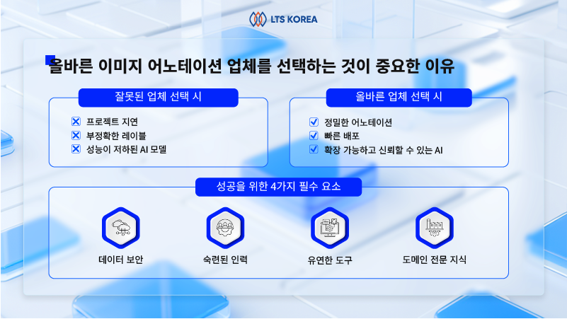 적절한 이미지 데이터 라벨링 공급업체를 선택하는 것이 중요한 이유 