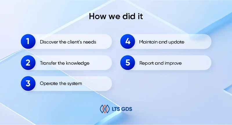 Application Management