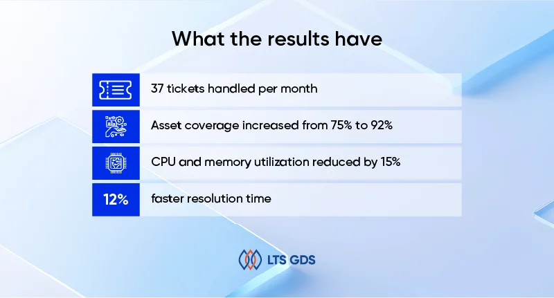 Application Management