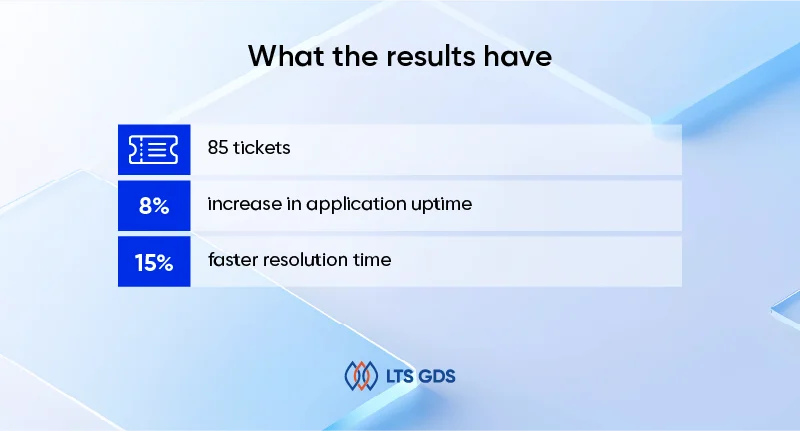 Application Management