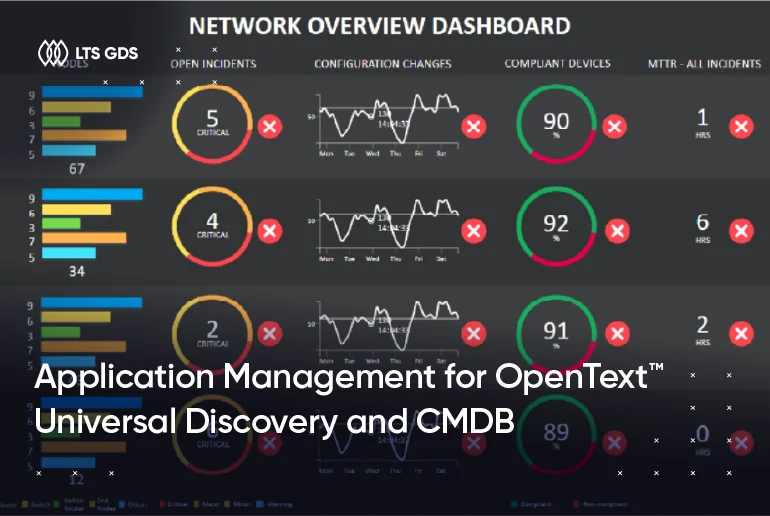Application Management for OpenText™ Universal Discovery and CMDB