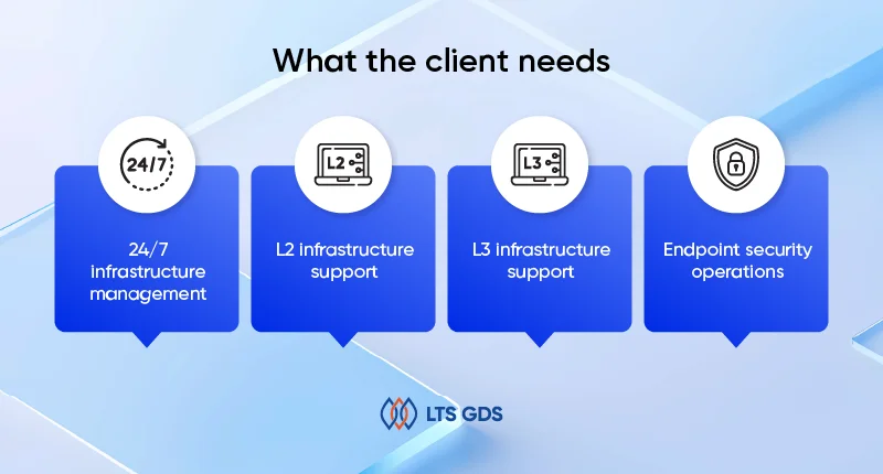 Infrastructure & endpoint support