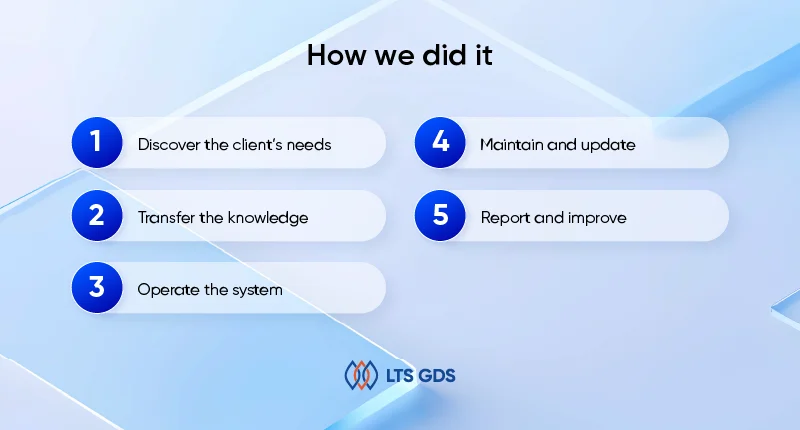 Infrastructure & endpoint support