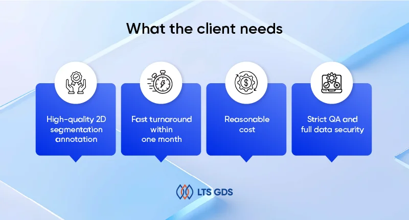 Agricultural Image Segmentation Annotation