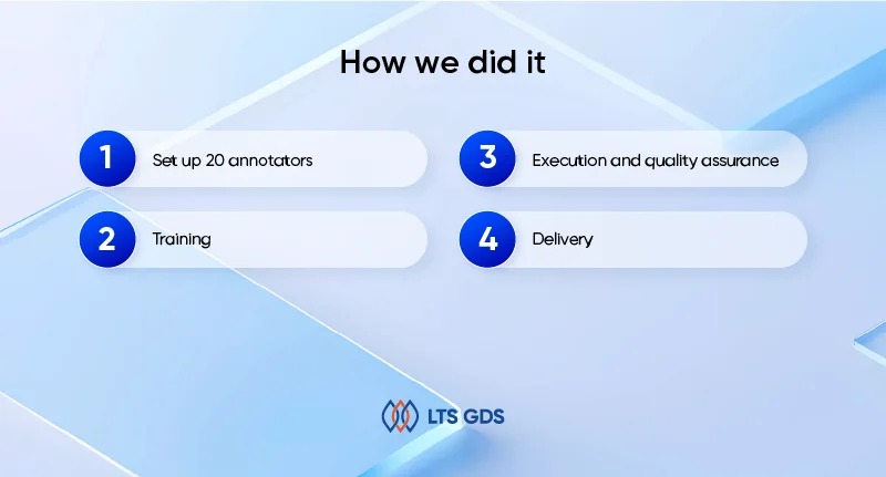 Agricultural Image Segmentation Annotation