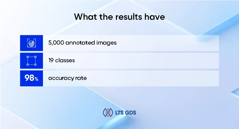 Agricultural Image Segmentation Annotation