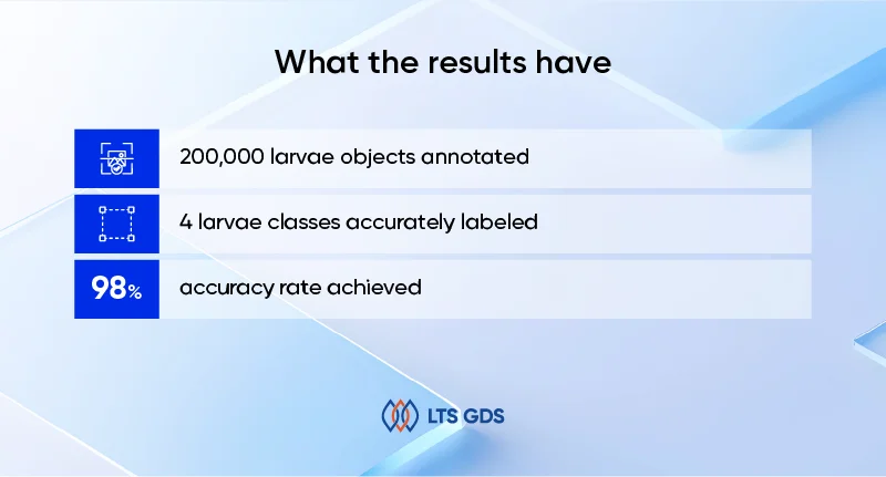 2D Bounding Box Annotation for Larvae​