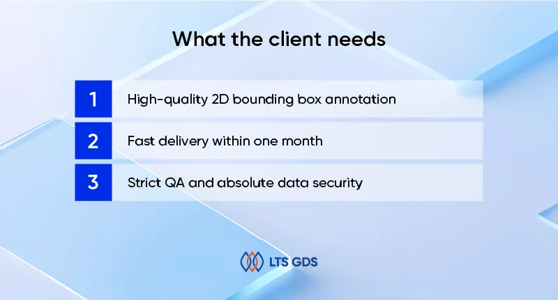 2D Bounding Box for Stock Keeping Unit​