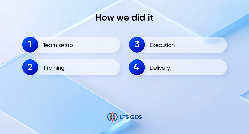 2D Bounding Box for Stock Keeping Unit​