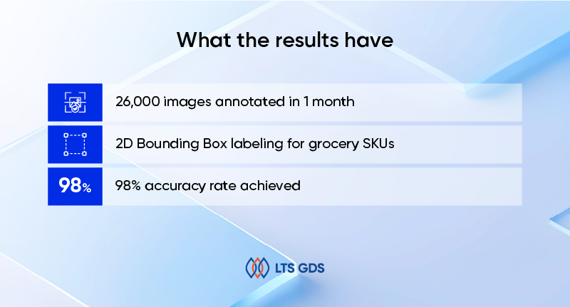 2D Bounding Box for Stock Keeping Unit​