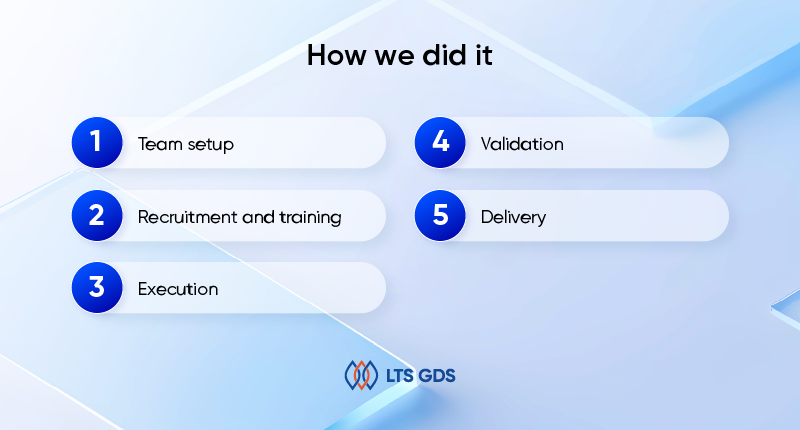 2D Polygon-Based Classification for False-Safe Vision Systems